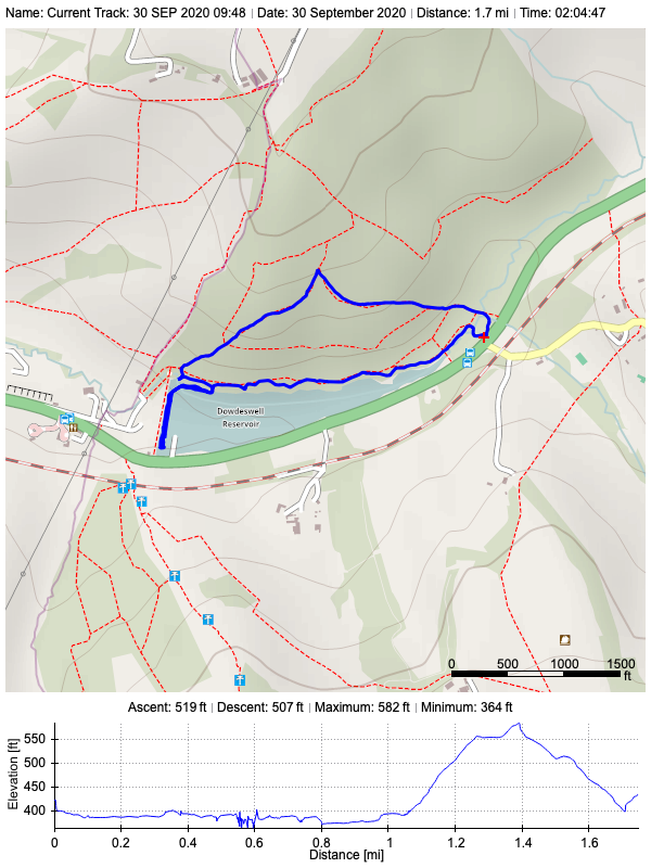 Track plot