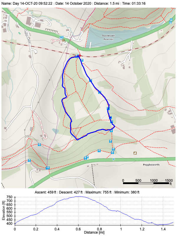 Track plot