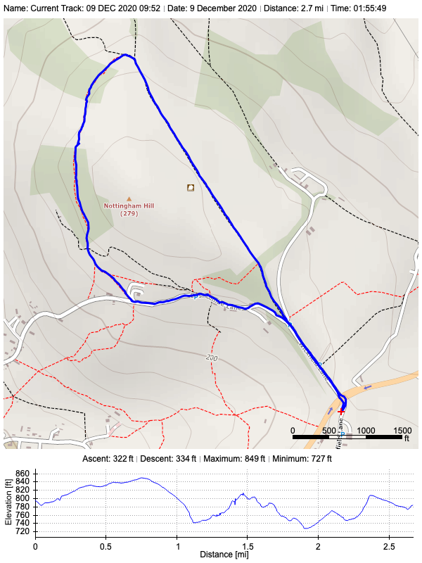 Track plot