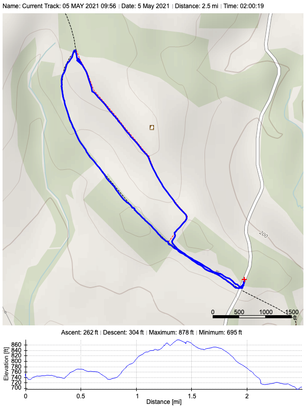 Track plot