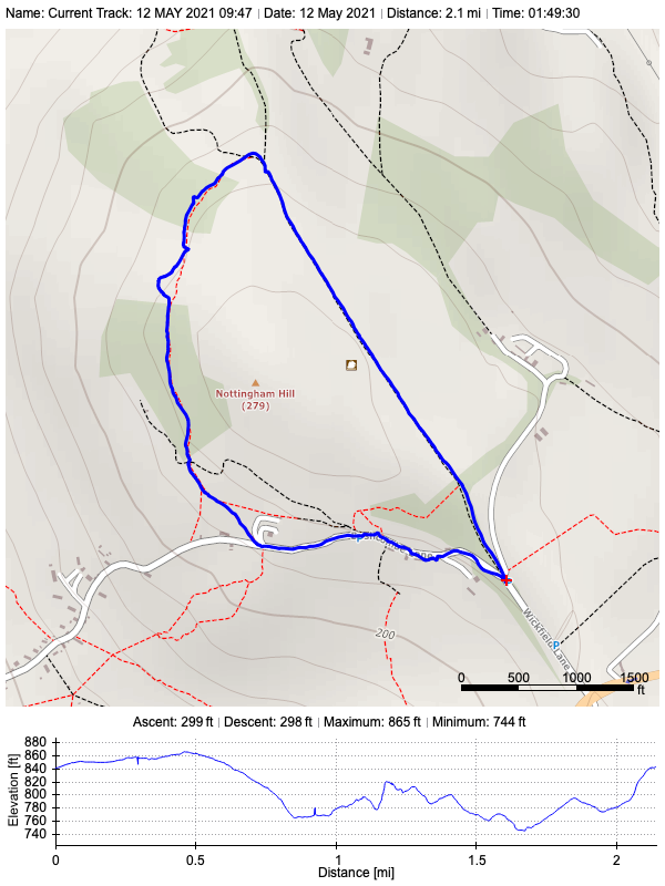 Track plot