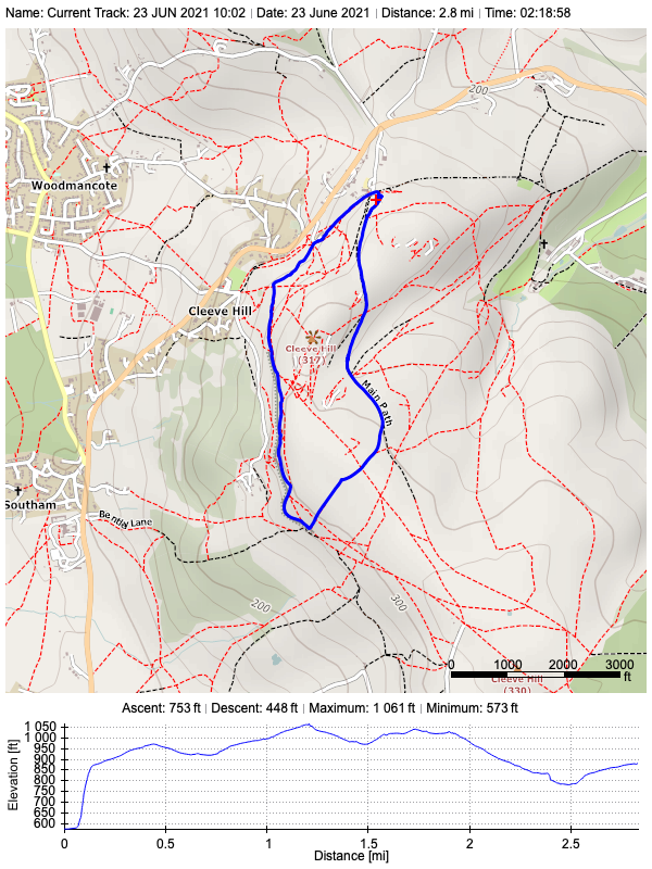 Track plot