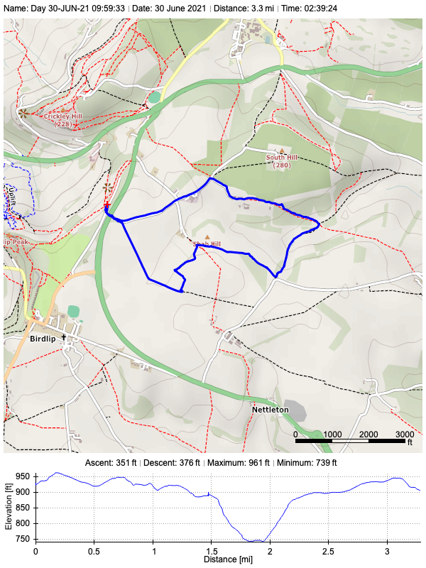 Track plot