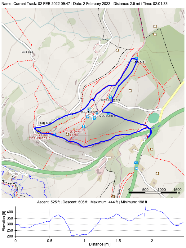 Track plot