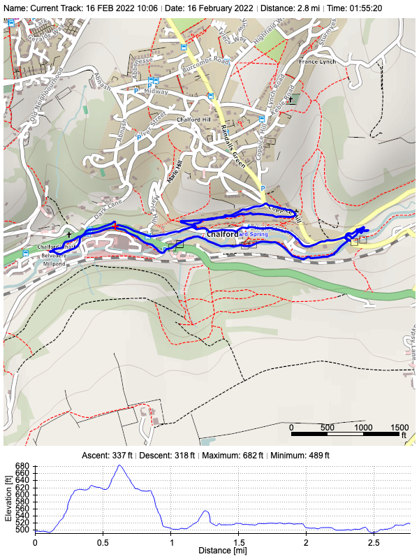 Track plot