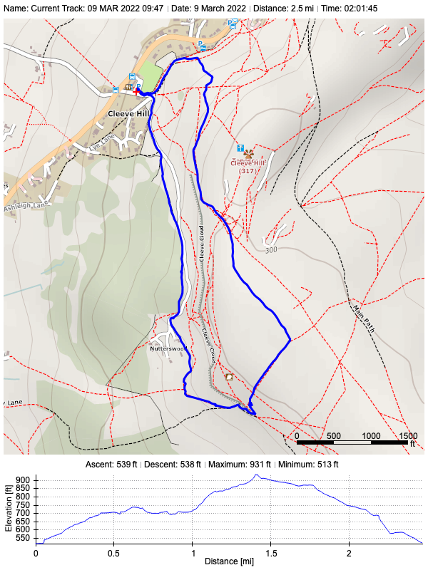 Track plot