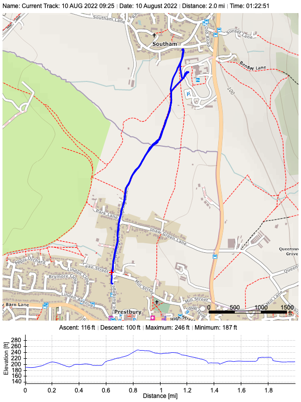 Track plot