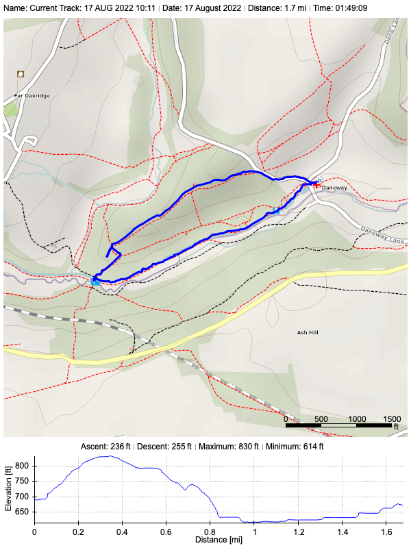 Track plot