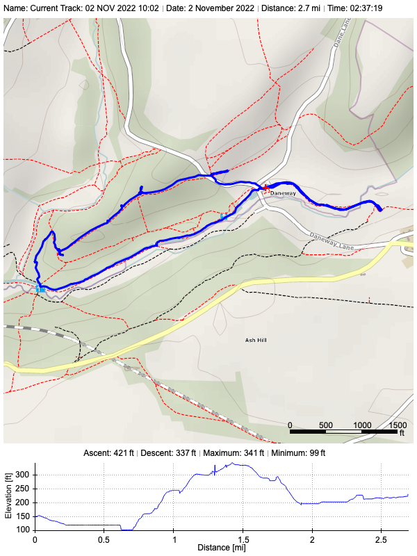 Track plot