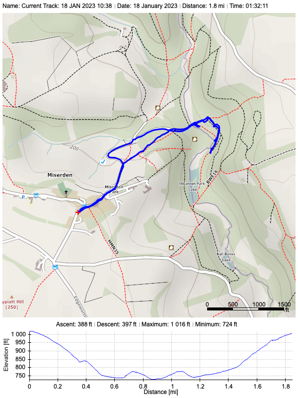 Track plot