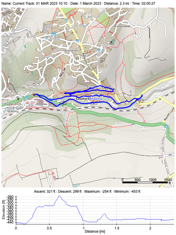 Track plot