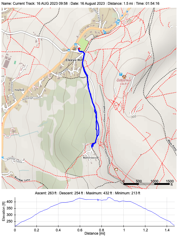 Track plot