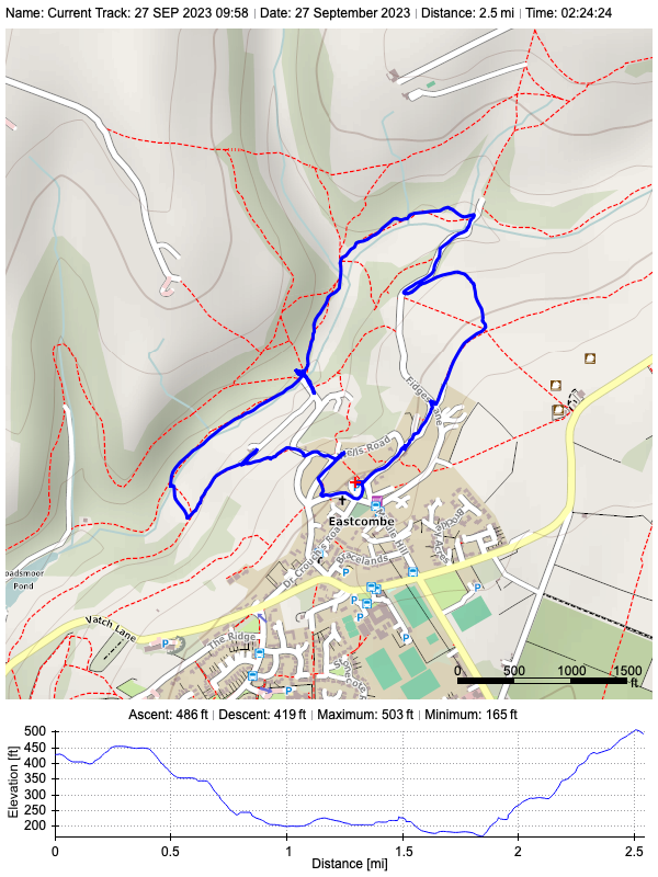 Track plot