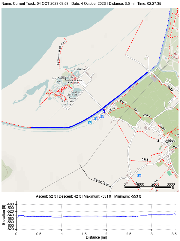 Track plot