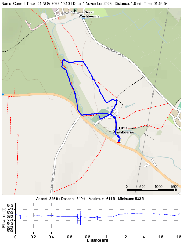 Track plot