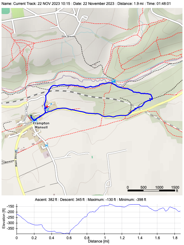 Track plot