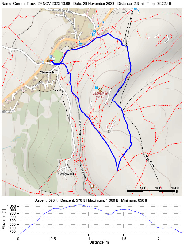 Track plot