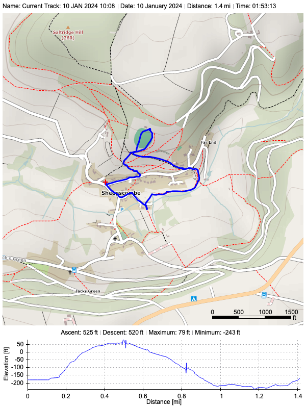 Track plot