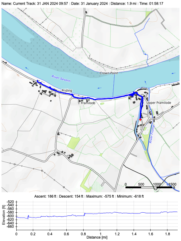 Track plot