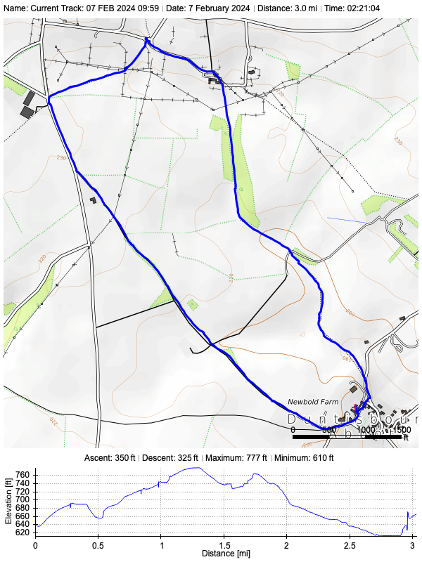 Track plot