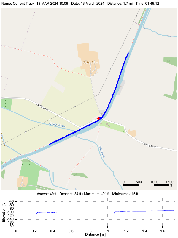 Track plot