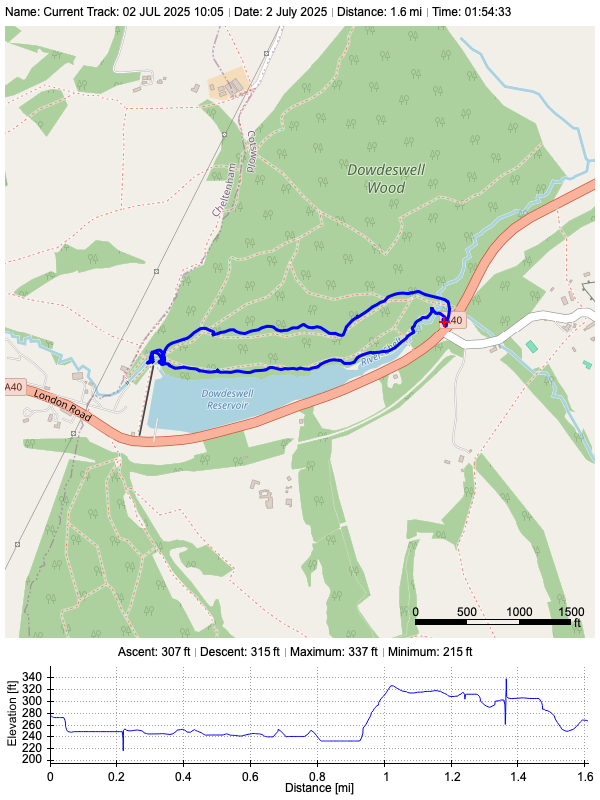 Track plot