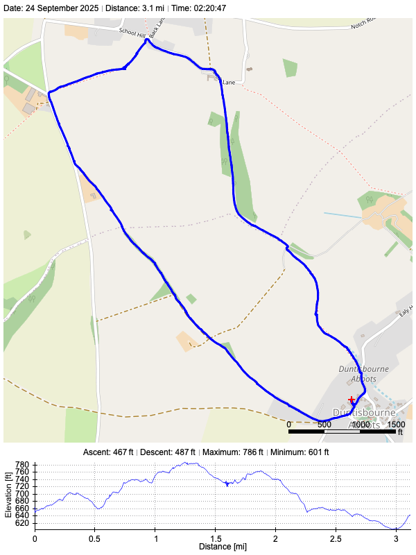 Track plot