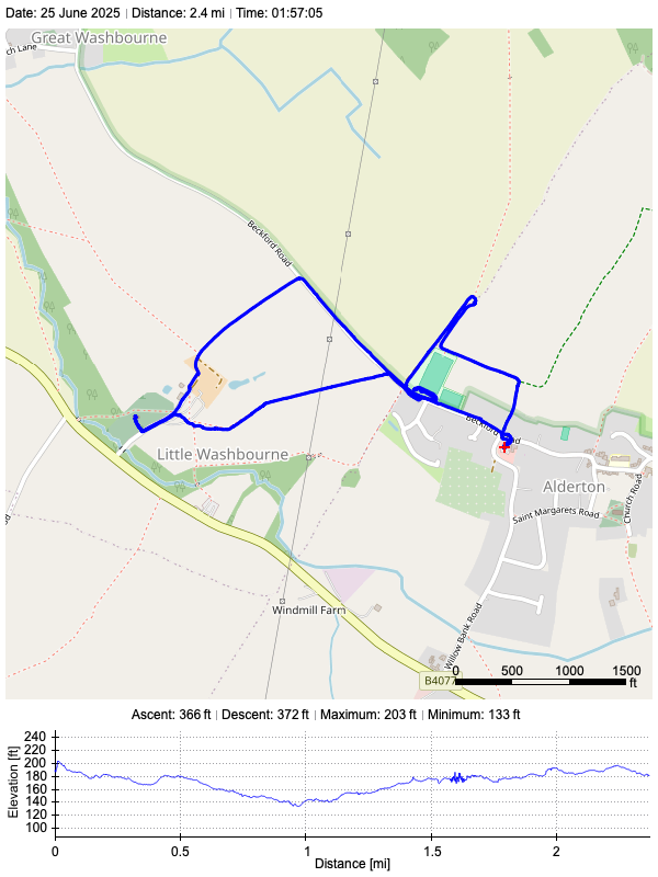 Track plot