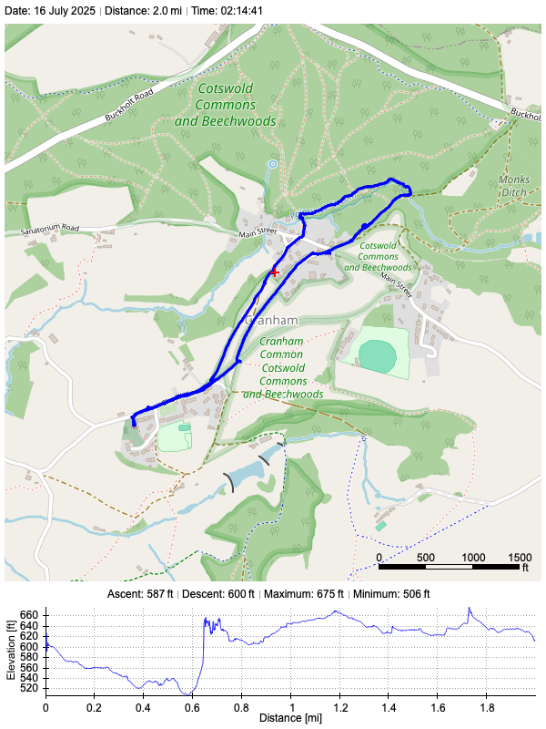 Track plot