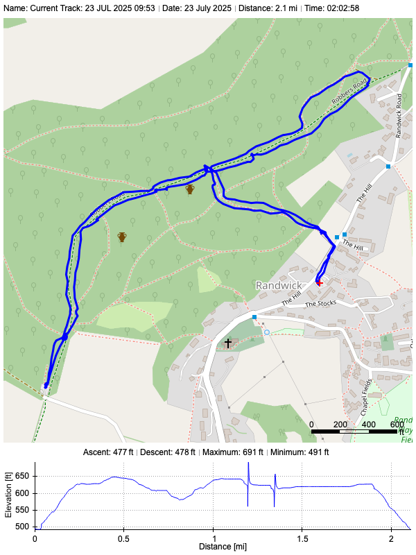 Track plot
