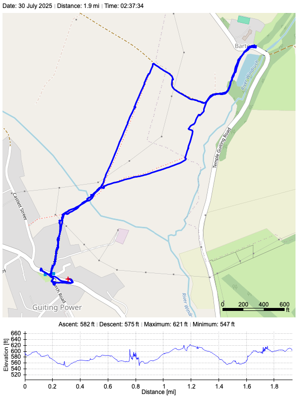 Track plot