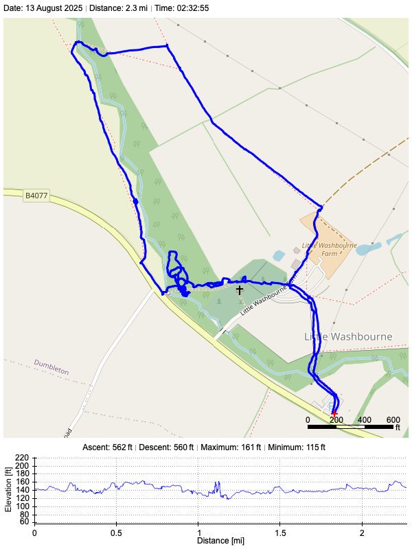 Track plot