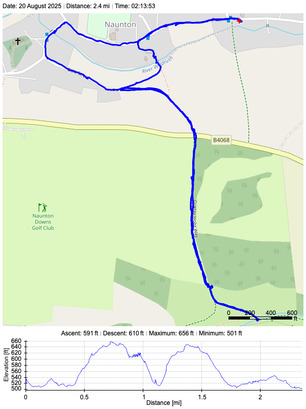 Track plot