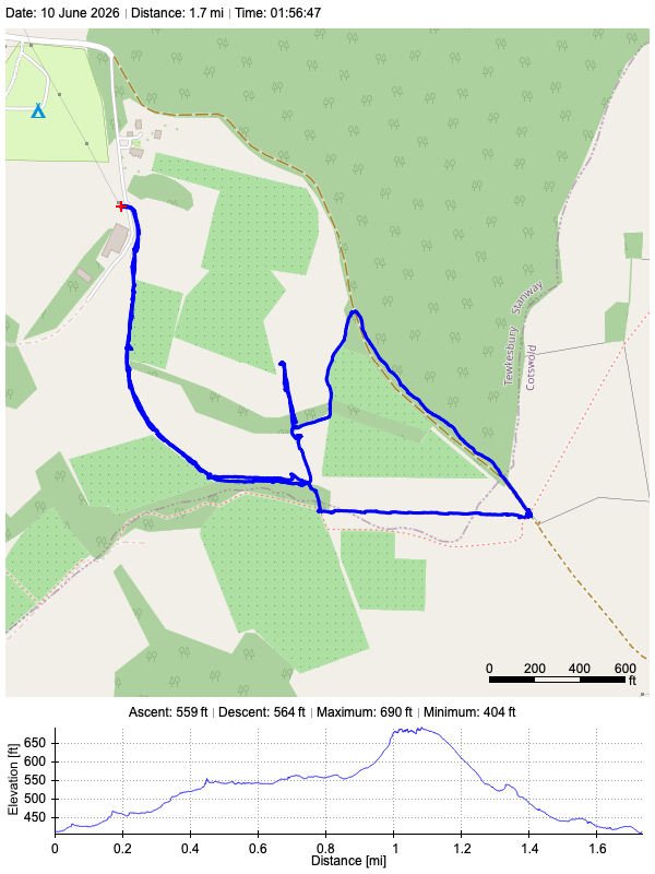 Track plot
