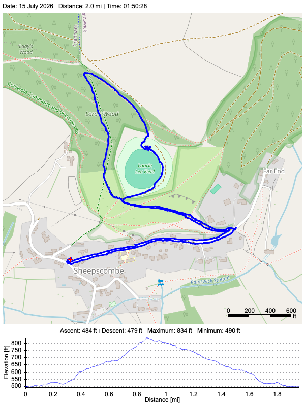 Track plot