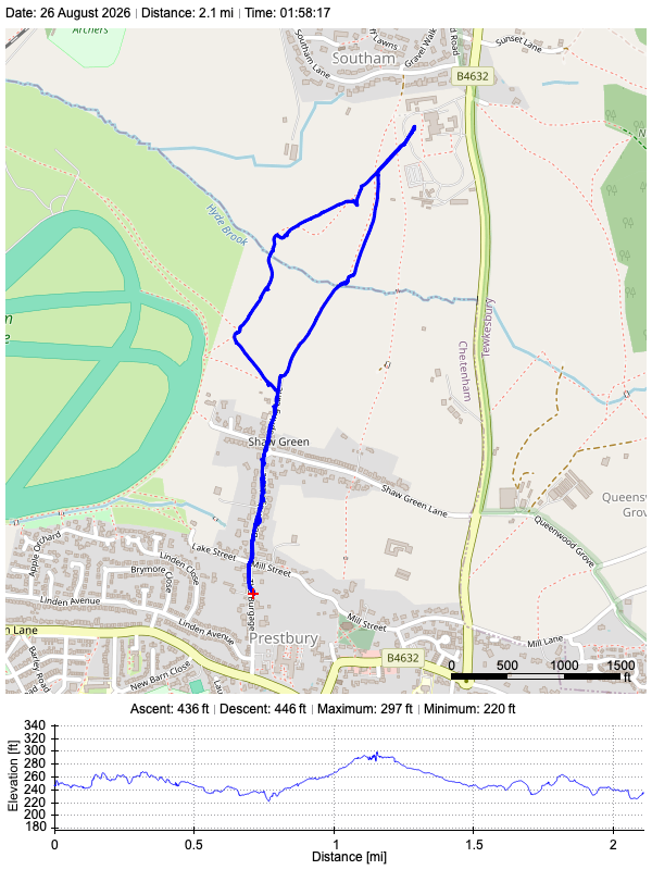 Track plot
