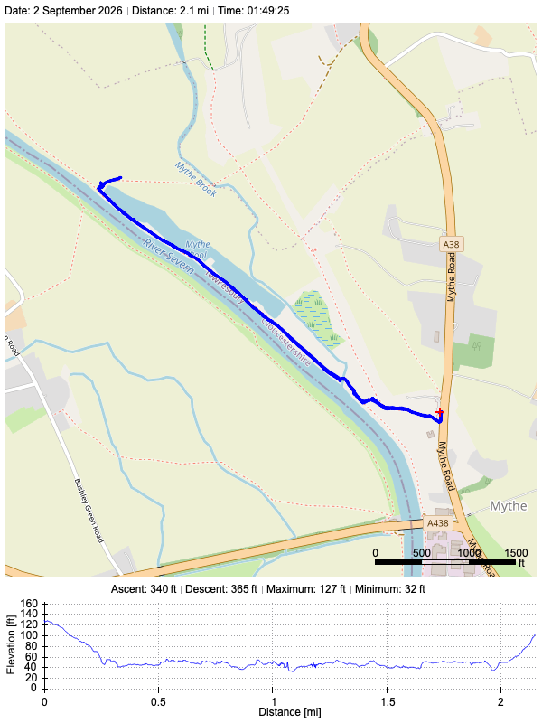 Track plot