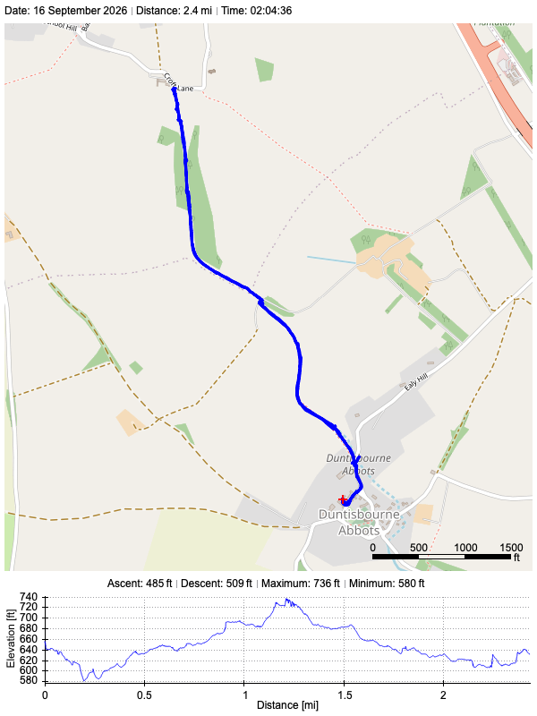 Track plot