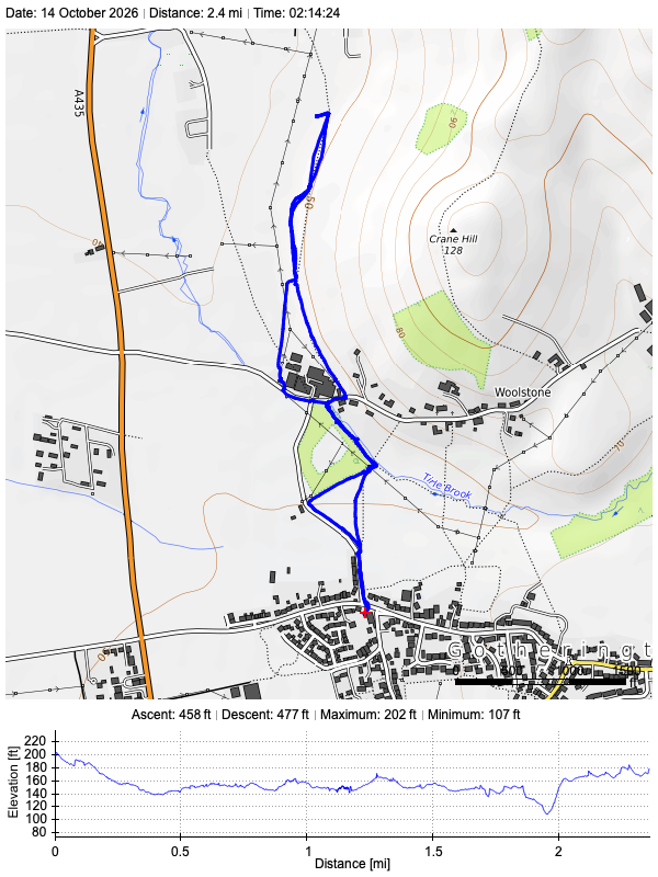 Track plot